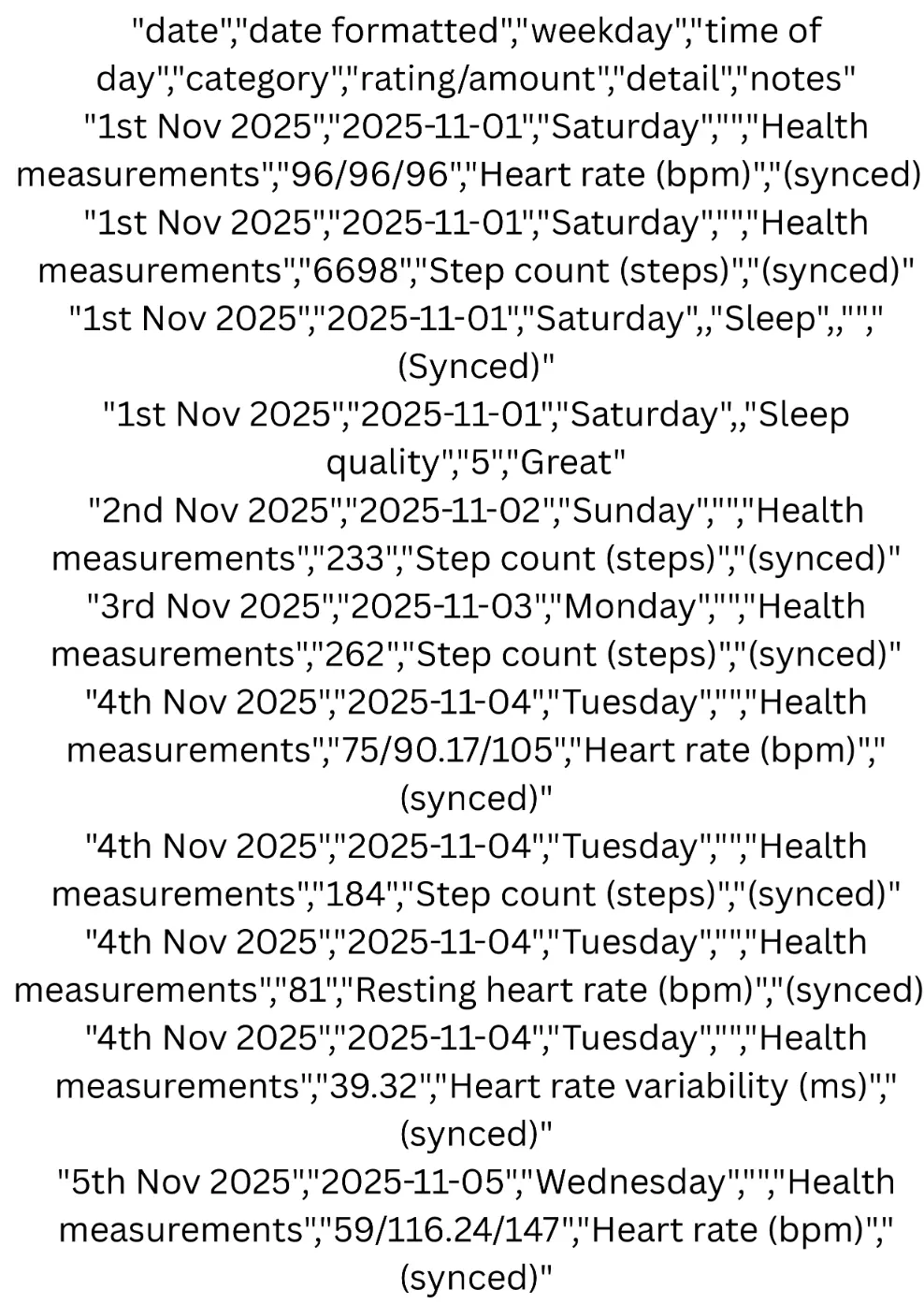 Unstructured data, without formatting, difficult for humans to read