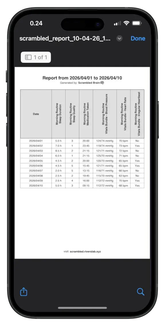 Well structured PDF report, with clear headers and sections, easy to be understood by healthcare providers